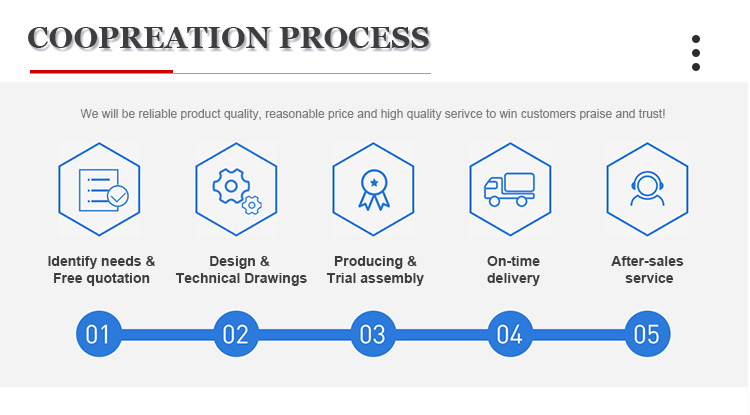  Processus de coopération 